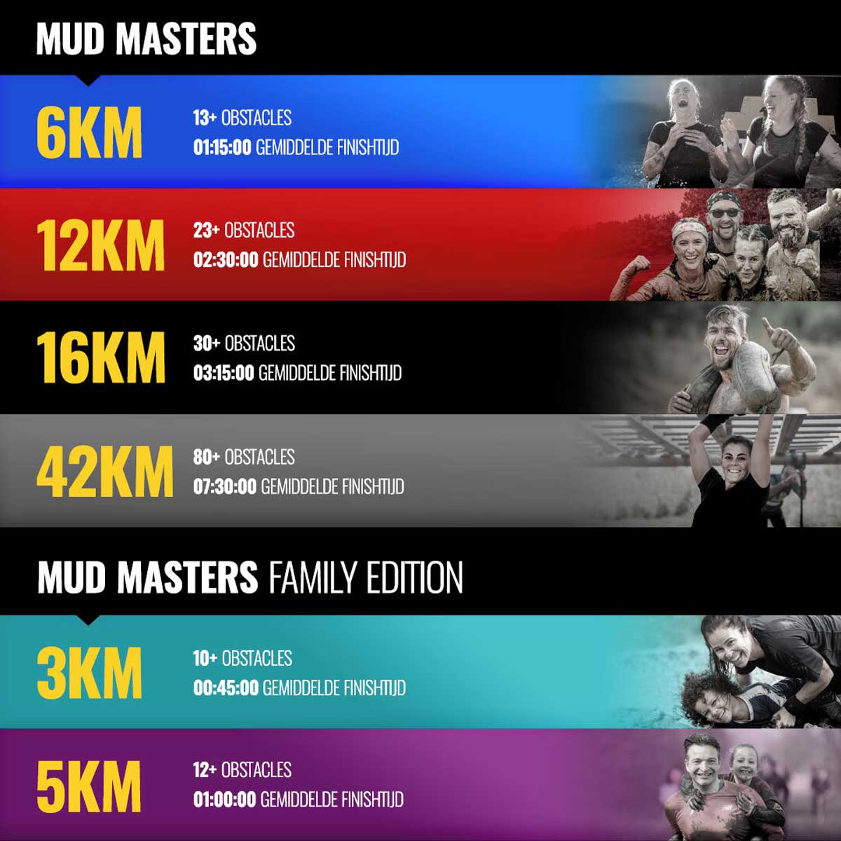 Distanzen - Mud Masters Weeze 2026